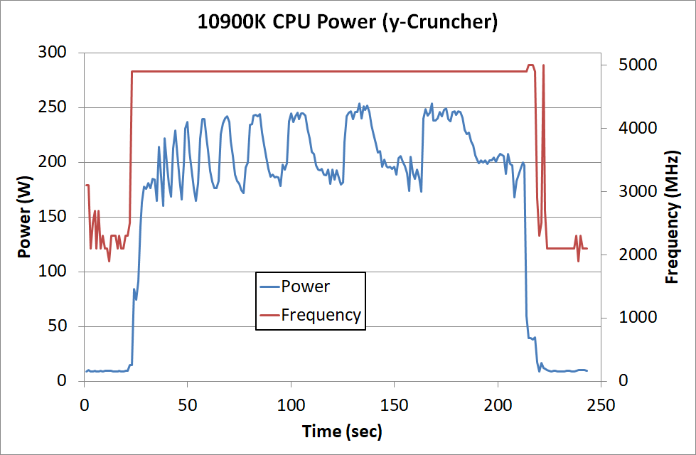 The Intel Comet Lake Core i9-10900K, i7-10700K, i5-10600K The Intel Comet Lake Core i9-10900K, i7-10700K, i5-10600K